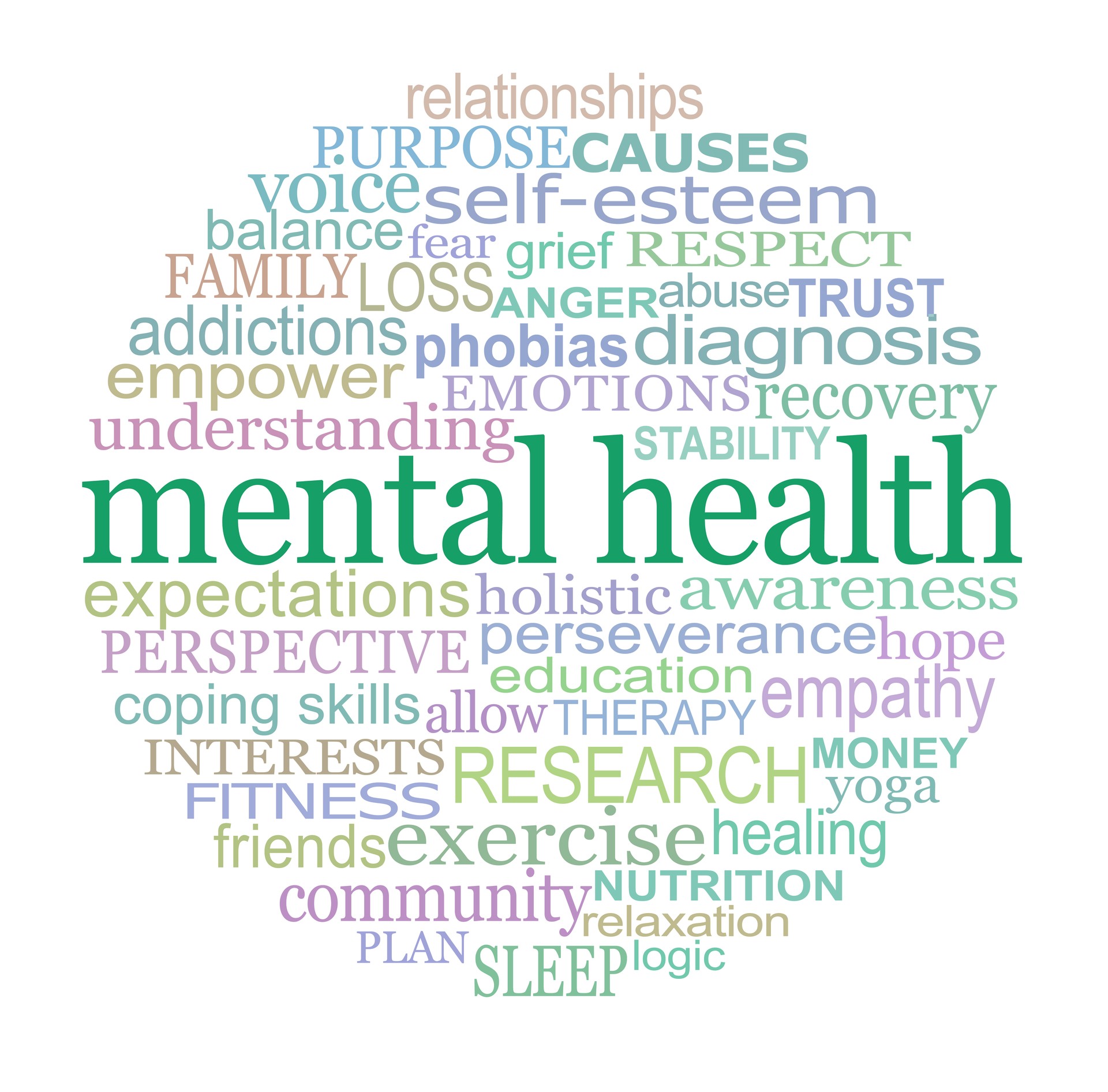 Words associated with MENTAL HEALTH circle Words associated with MENTAL HEALTH circle